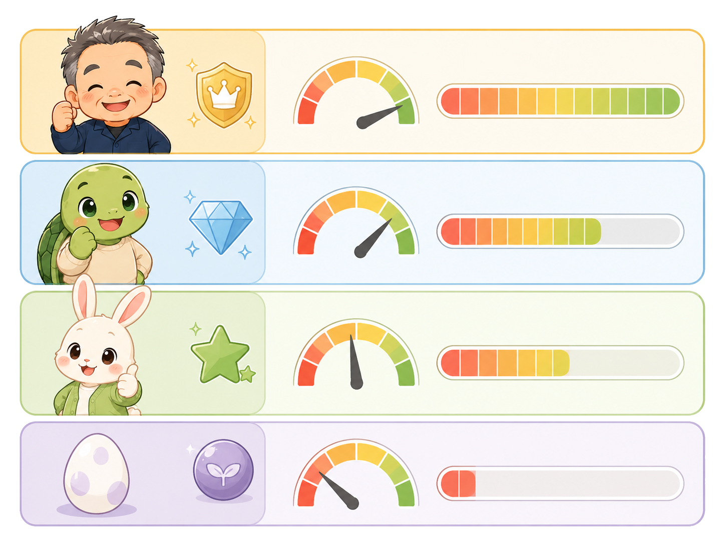 XMのさまざまな口座タイプとレバレッジ上限の違いを一覧で示したイラスト