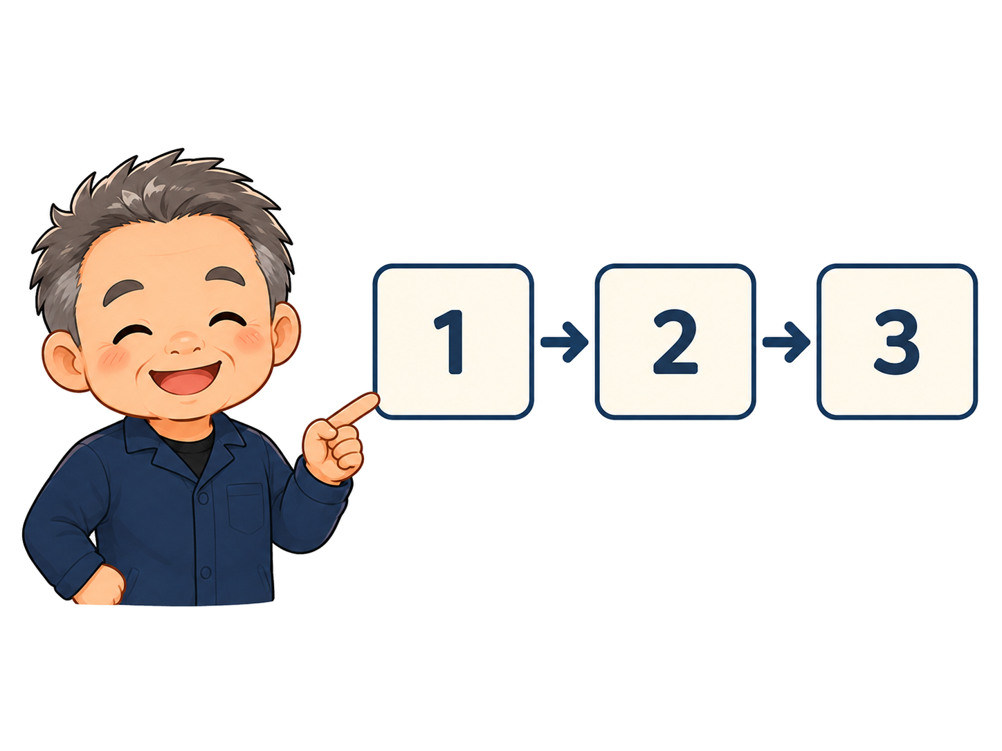 海外FX口座への入金手順を1から3の順番で示すまっさん